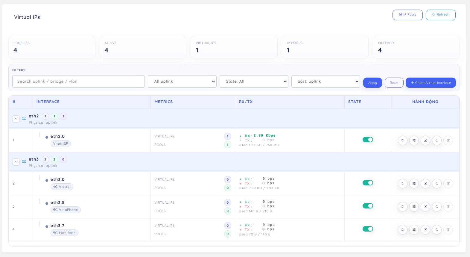 Tổng quan Virtual IPs: Virtual Interface theo uplink/VLAN, nhóm ISP và RX/TX