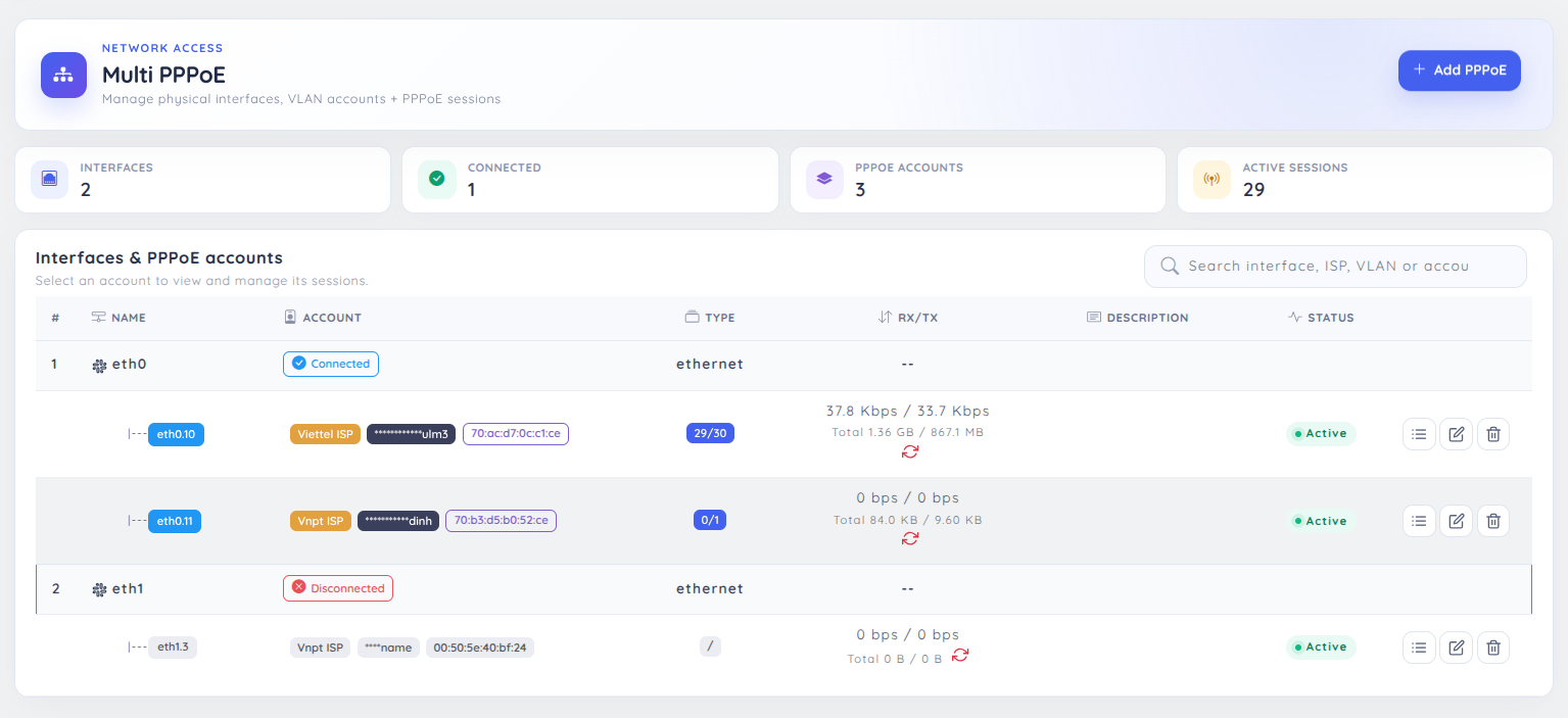 Tổng quan Multi PPPoE: interface, VLAN và tài khoản PPPoE trên Web UI